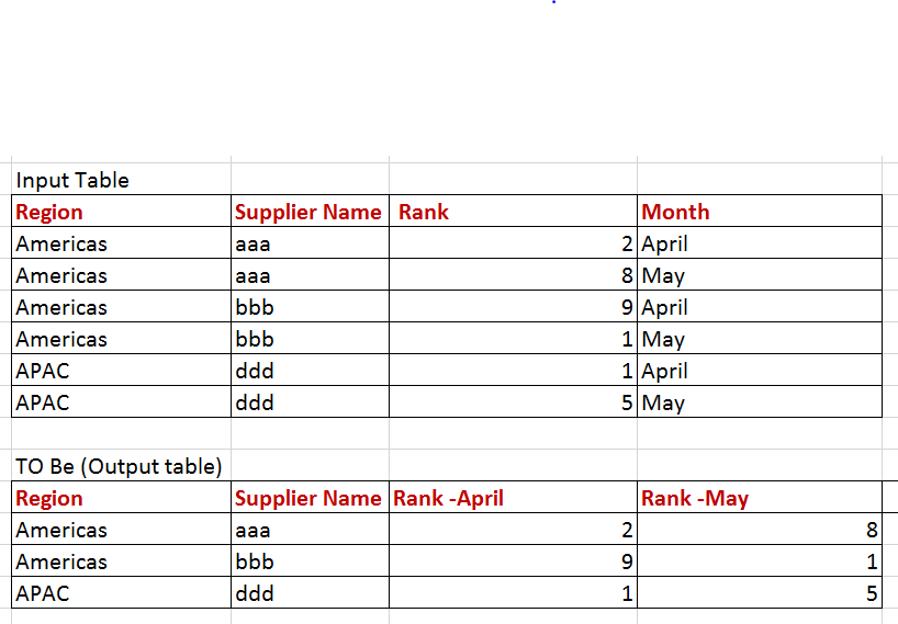 Input &amp; output table.PNG